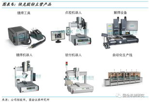 工業自動化科技 賦能制造業升級，引領新股發行浪潮